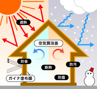 ガイナの効果 ガイナの効果