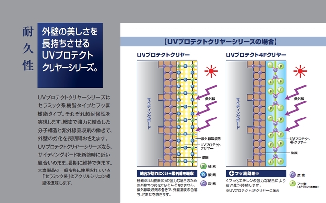日本ペイント　UVプロテクトクリヤー　耐久性
