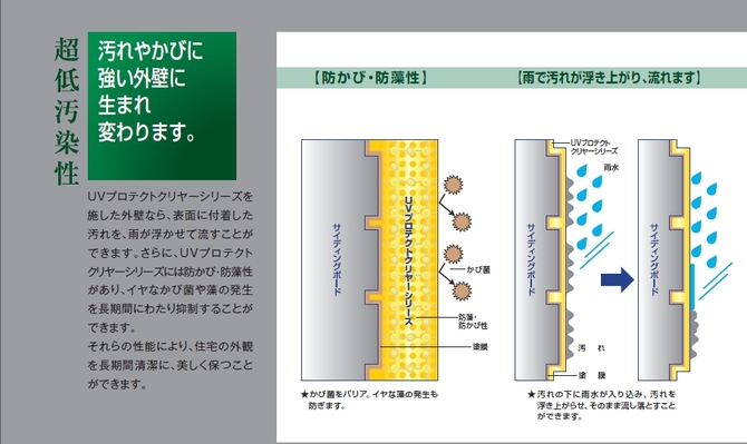 日本ペイント　UVプロテクトクリヤー　超低汚染性