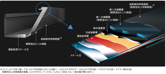 ACAό󐫎dl\}